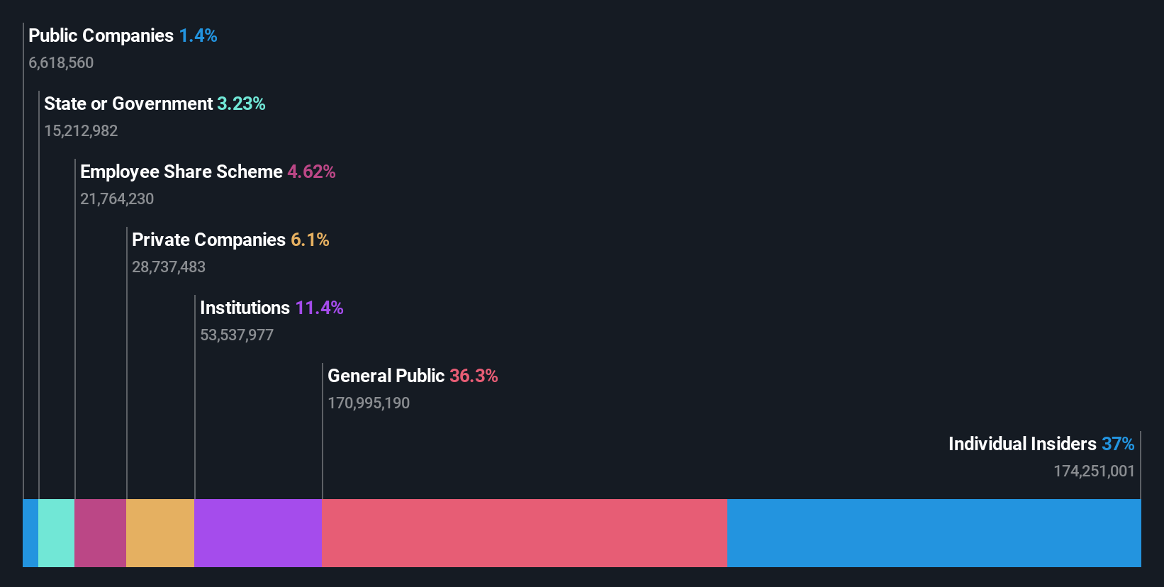 ownership-breakdown