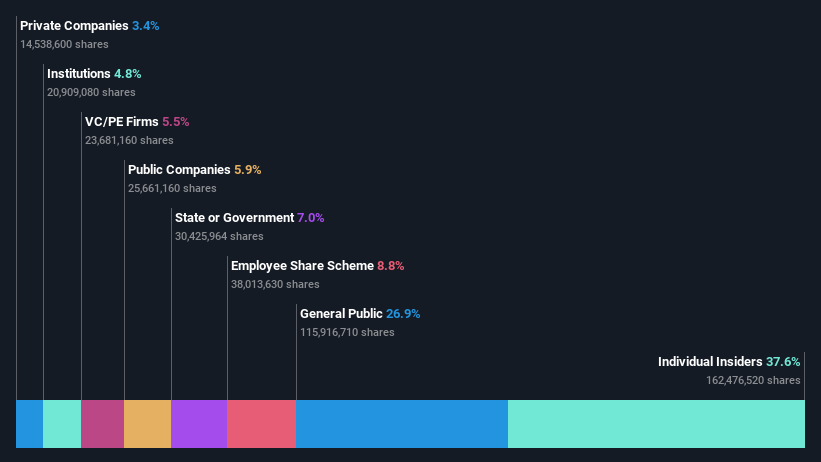 ownership-breakdown