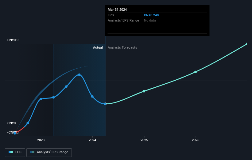 earnings-per-share-growth