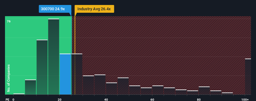 pe-multiple-vs-industry