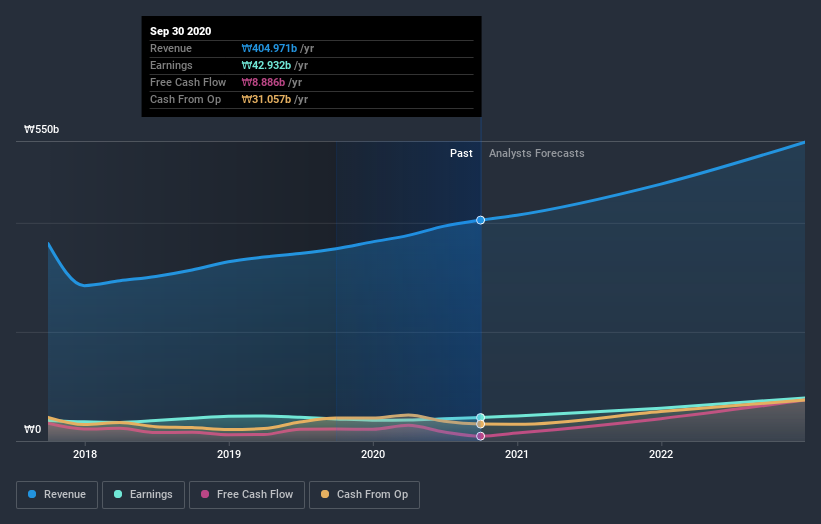 earnings-and-revenue-growth