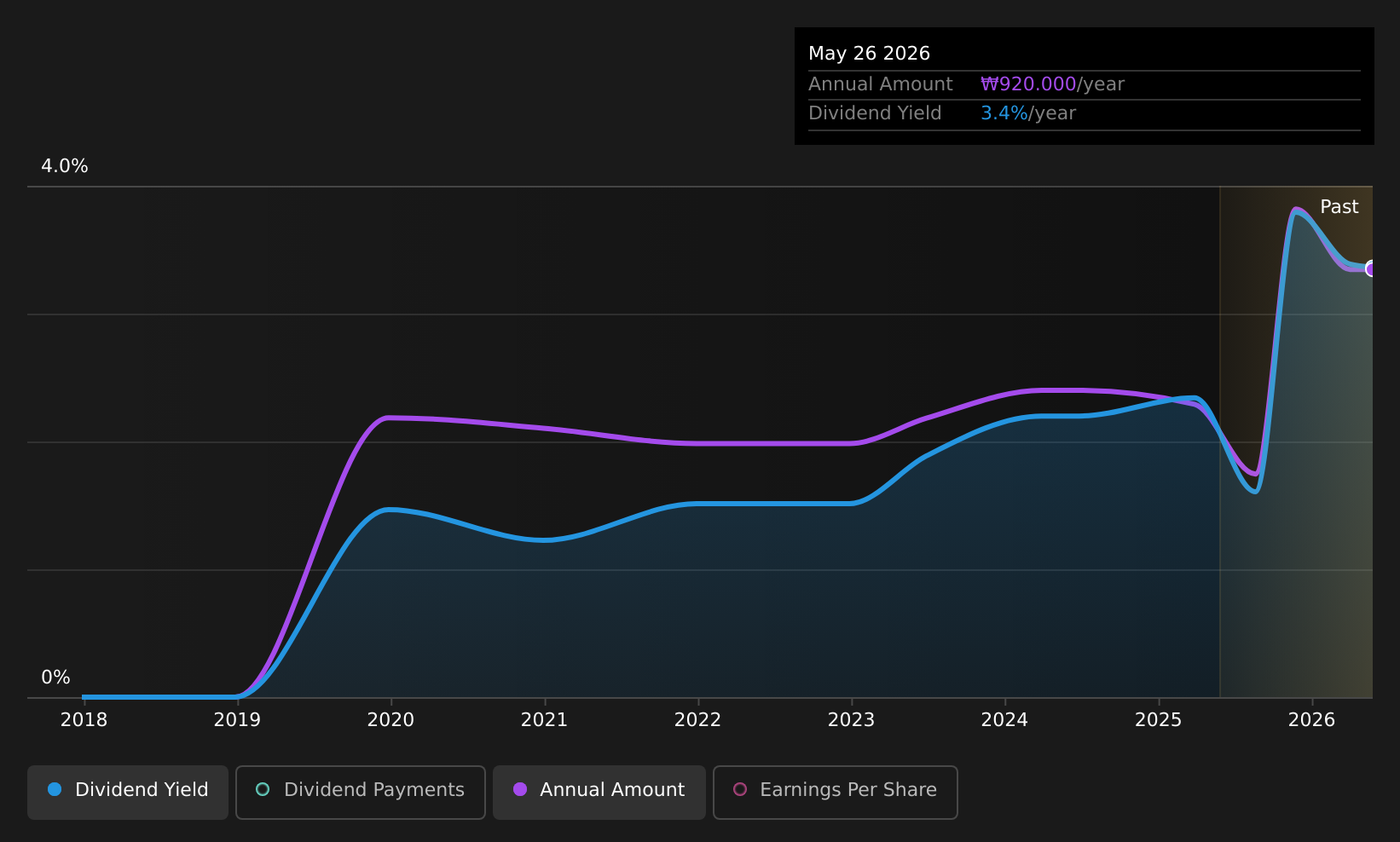 historic-dividend