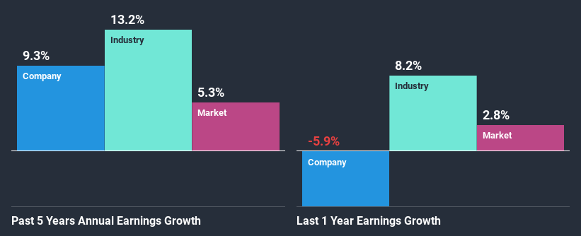 past-earnings-growth