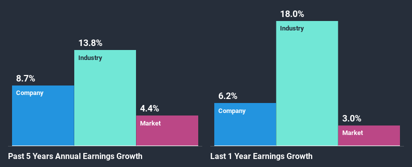 past-earnings-growth