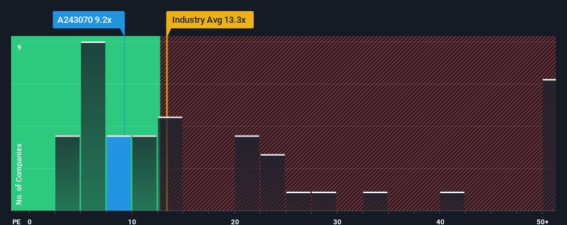 pe-multiple-vs-industry