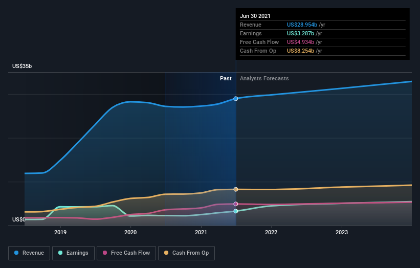 earnings-and-revenue-growth