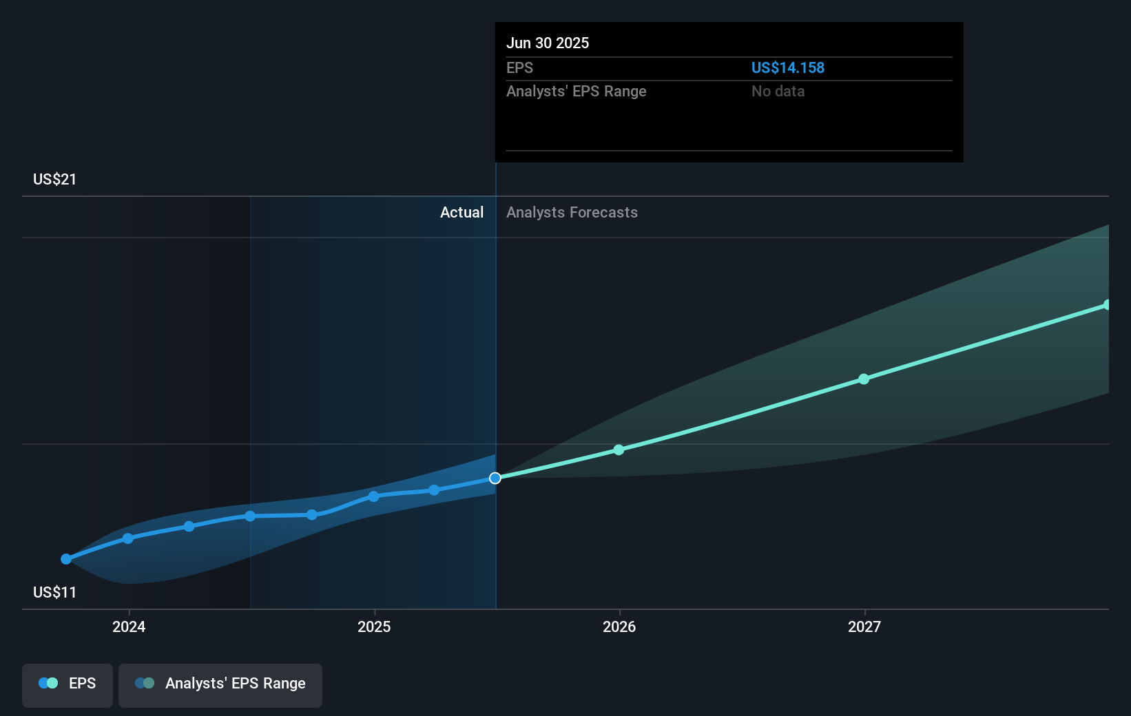 earnings-per-share-growth