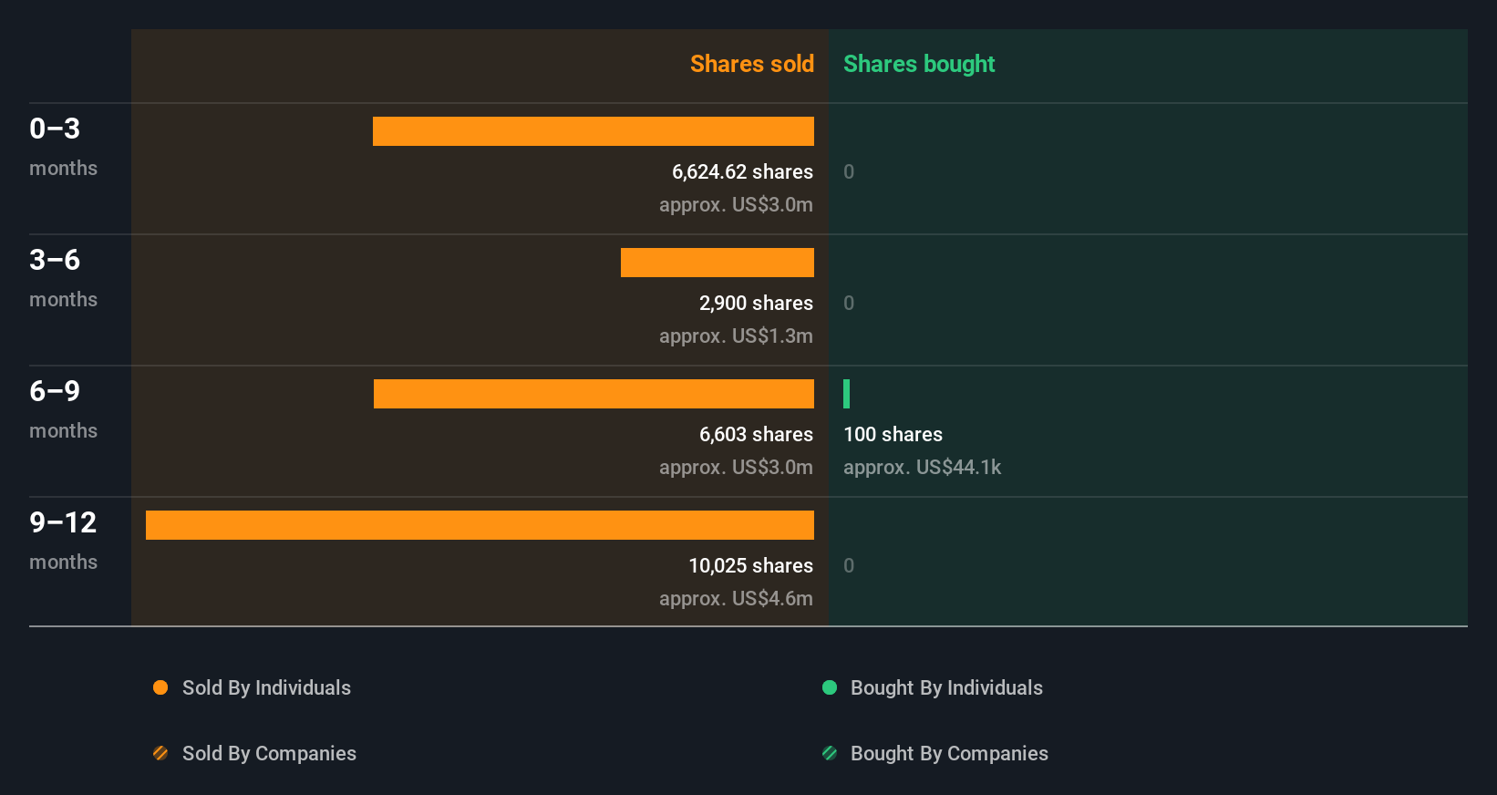 insider-trading-volume