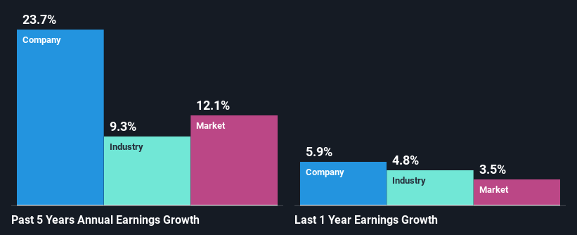 past-earnings-growth