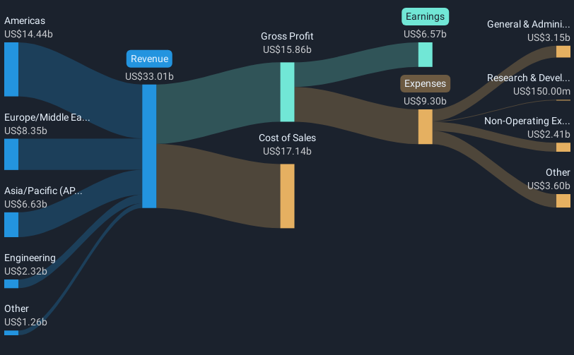 revenue-and-expenses-breakdown