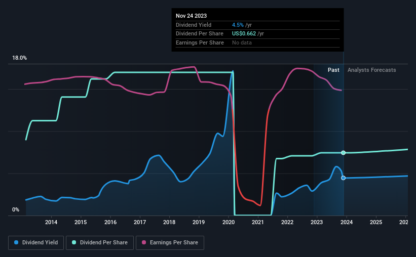 historic-dividend