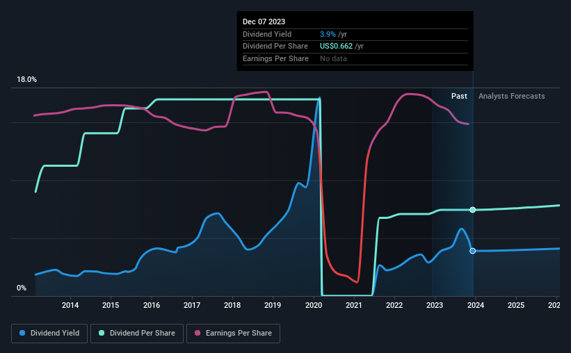 historic-dividend