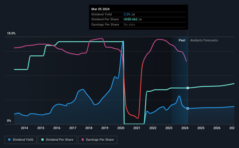 historic-dividend