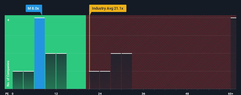 pe-multiple-vs-industry