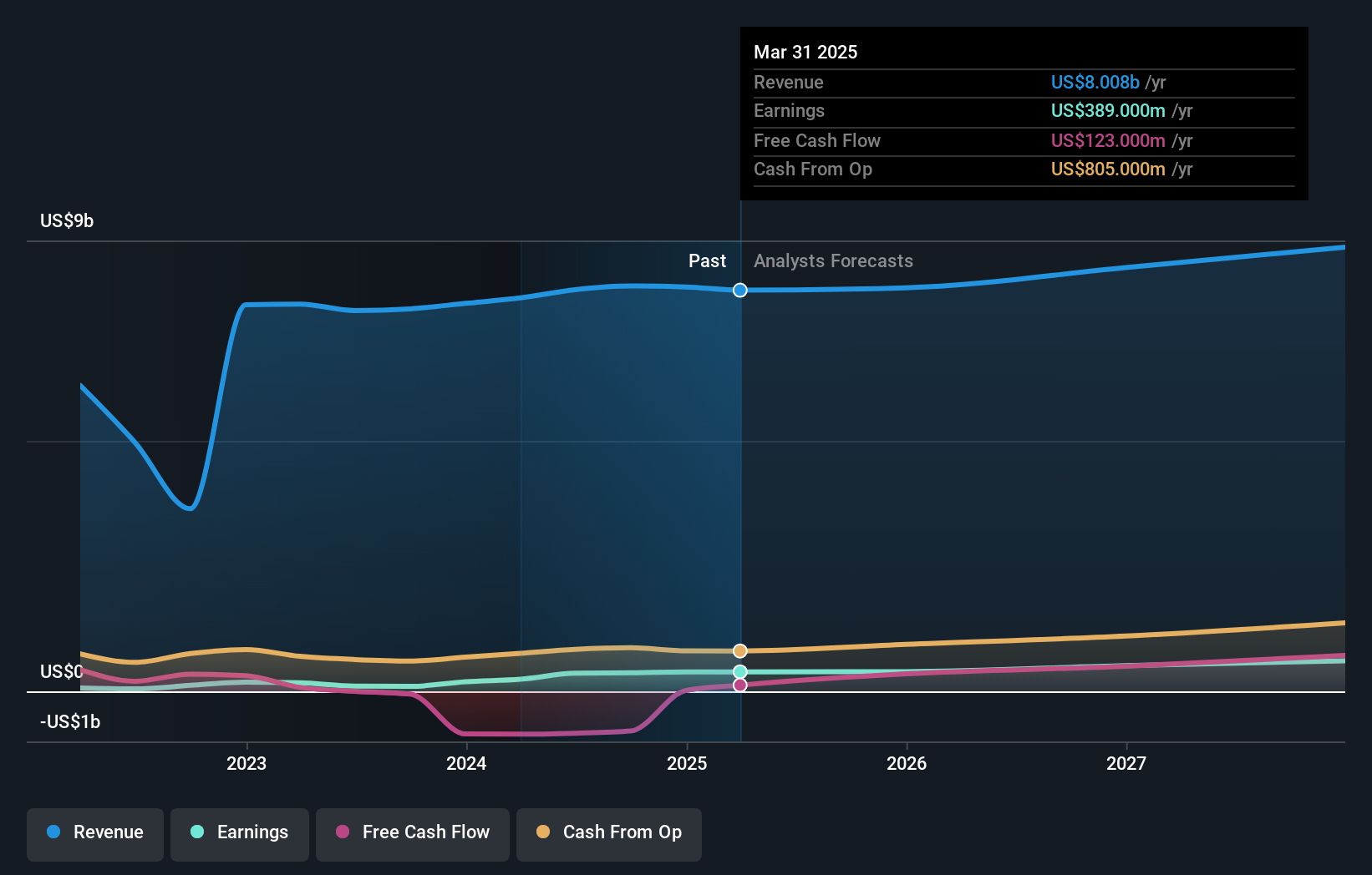 earnings-and-revenue-growth