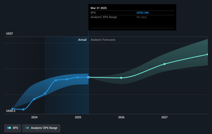 earnings-per-share-growth