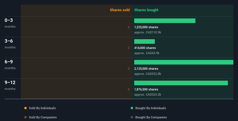 insider-trading-volume