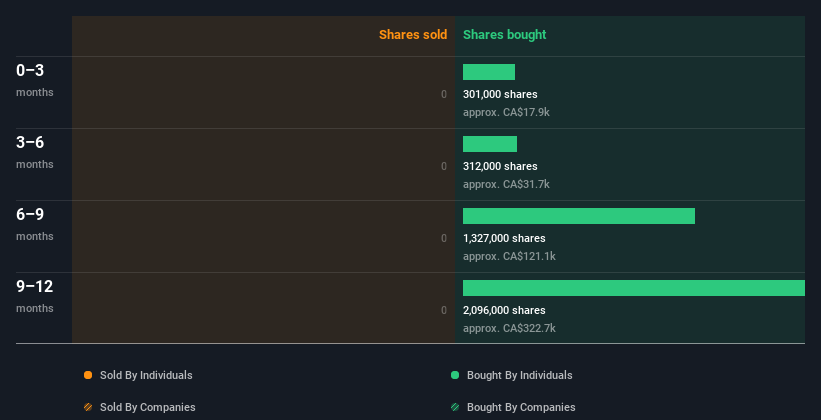 insider-trading-volume