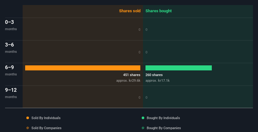 insider-trading-volume