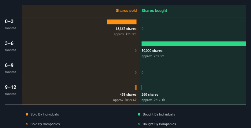 insider-trading-volume