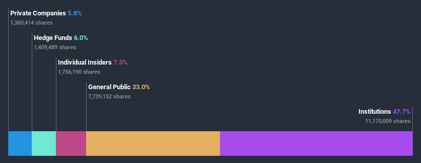 ownership-breakdown