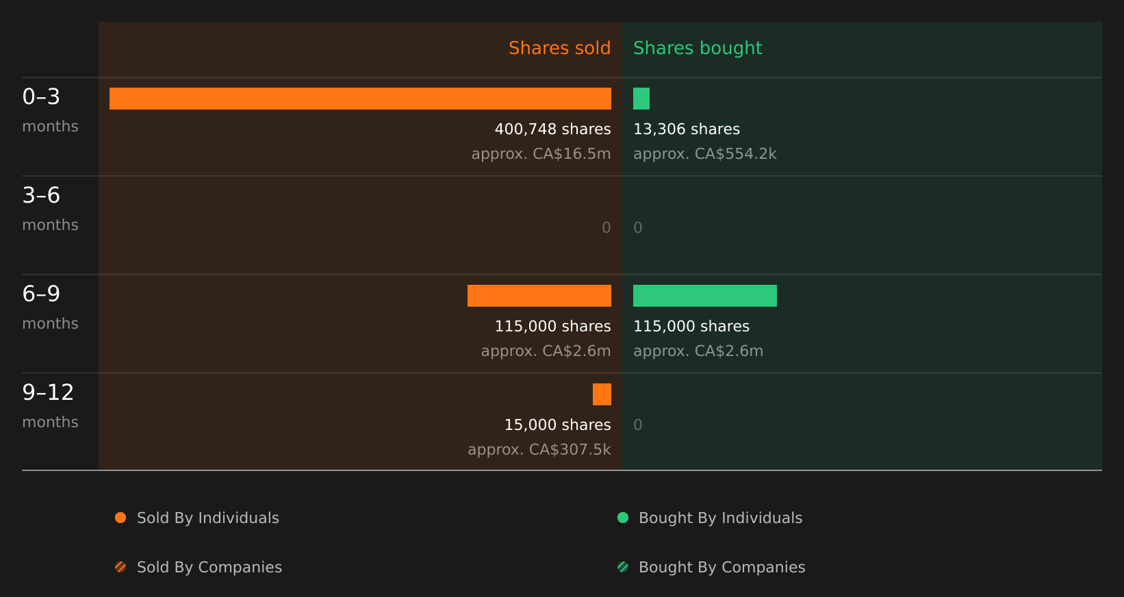 insider-trading-volume