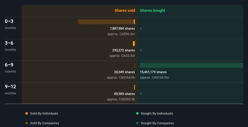 insider-trading-volume