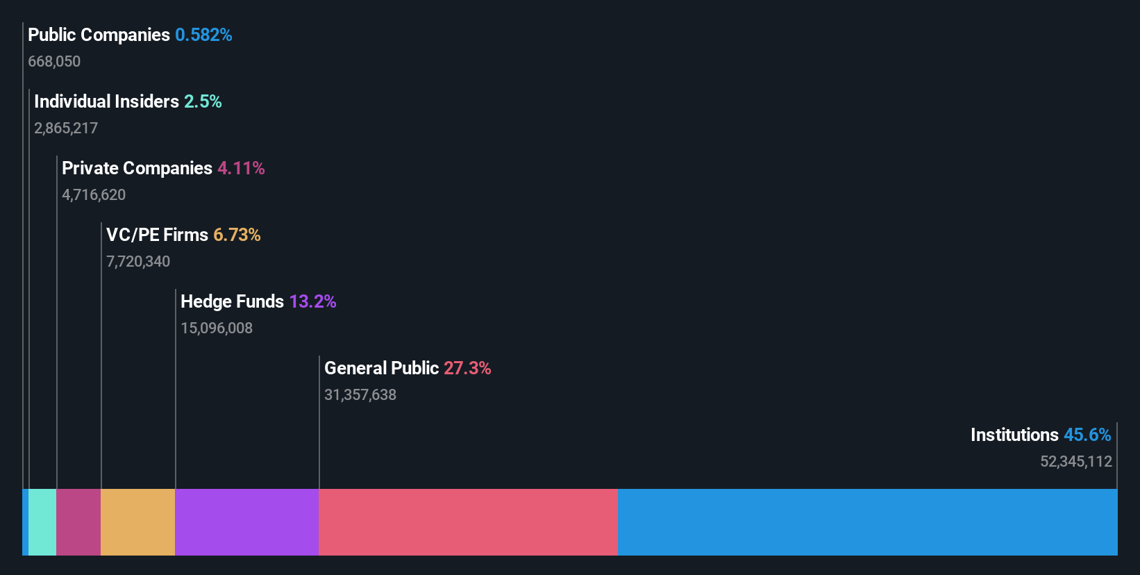ownership-breakdown
