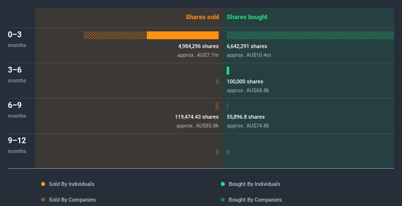 insider-trading-volume