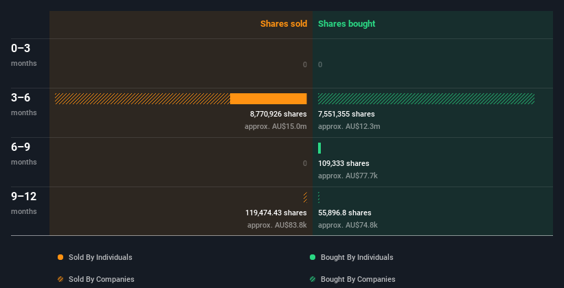 insider-trading-volume