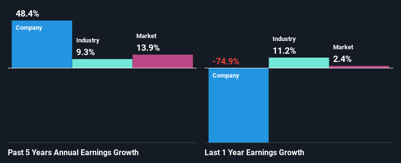 past-earnings-growth