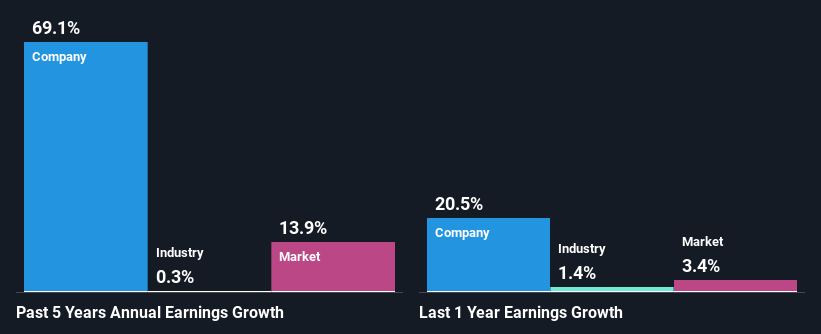 past-earnings-growth