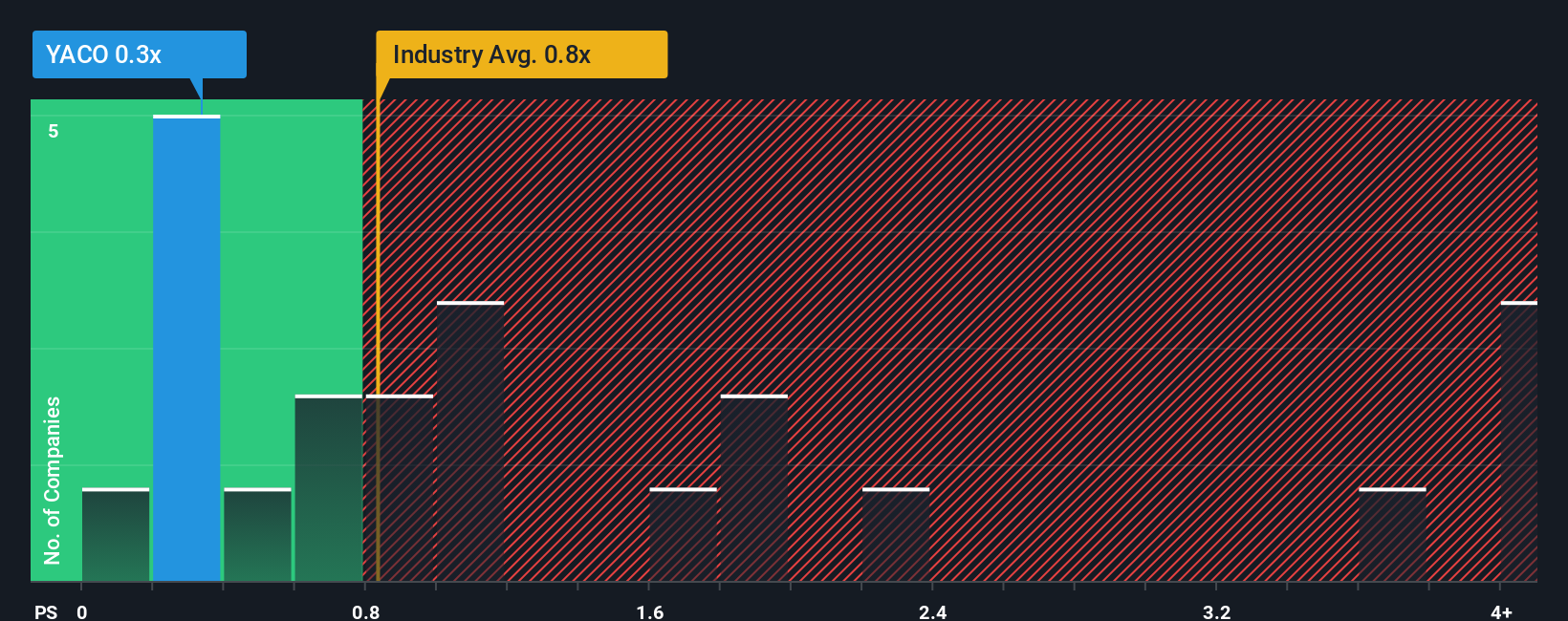 ps-multiple-vs-industry