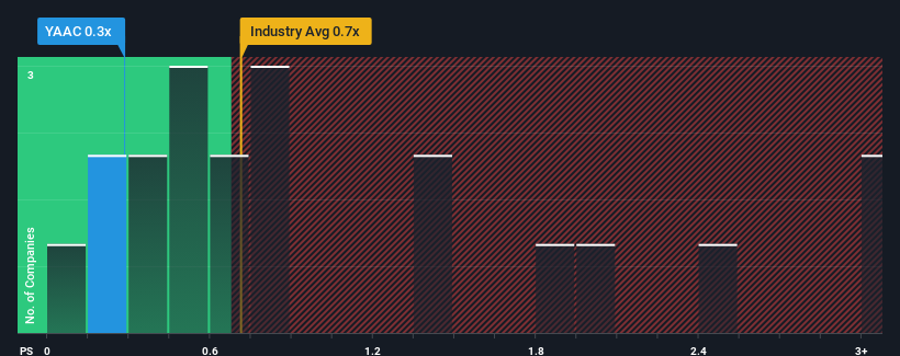 ps-multiple-vs-industry