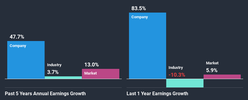 past-earnings-growth