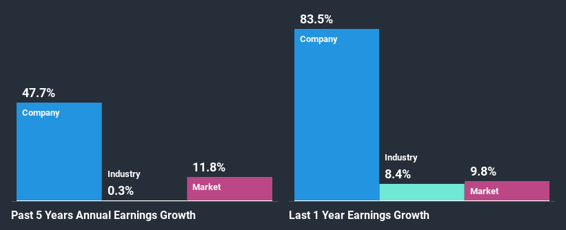 past-earnings-growth