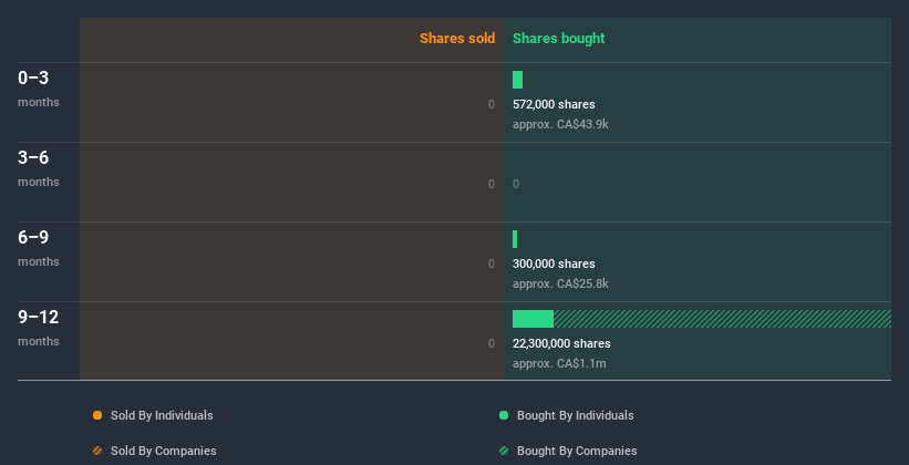 insider-trading-volume