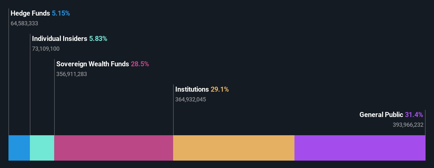 ownership-breakdown