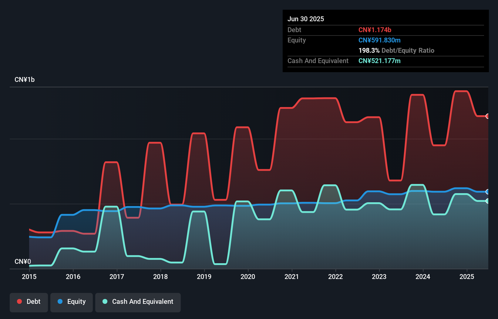 debt-equity-history-analysis