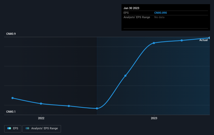 earnings-per-share-growth