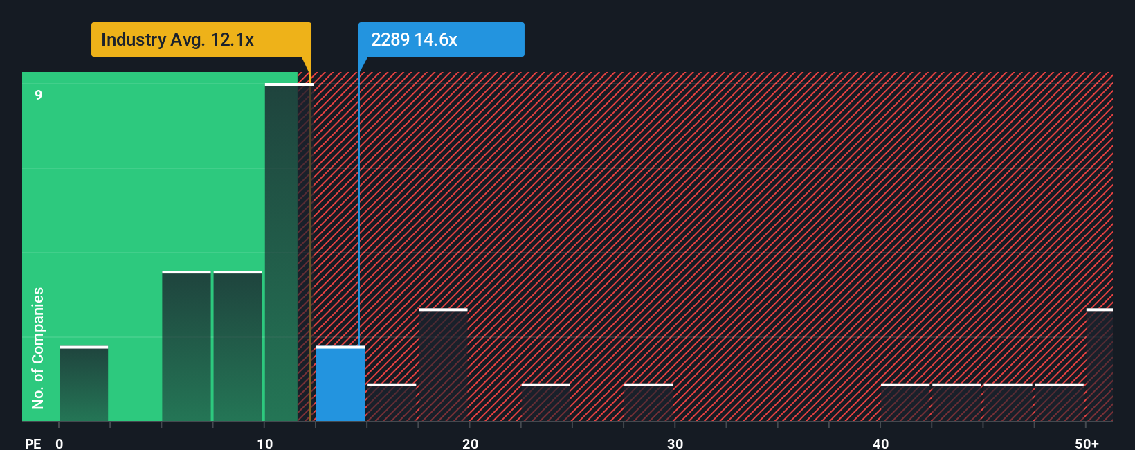pe-multiple-vs-industry