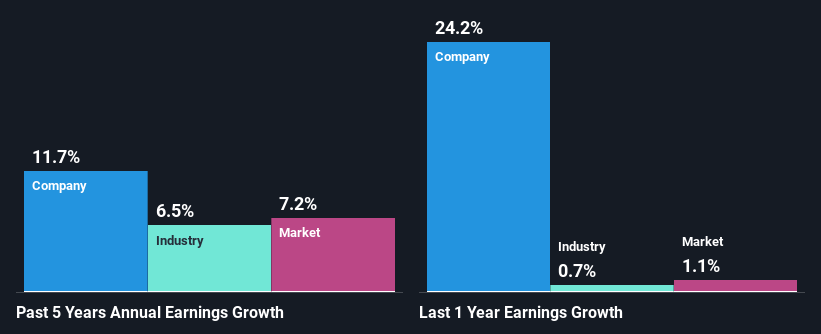 past-earnings-growth