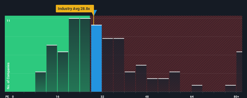 pe-multiple-vs-industry