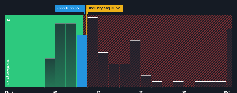 pe-multiple-vs-industry