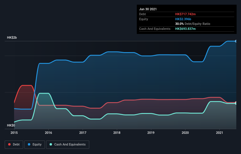 debt-equity-history-analysis