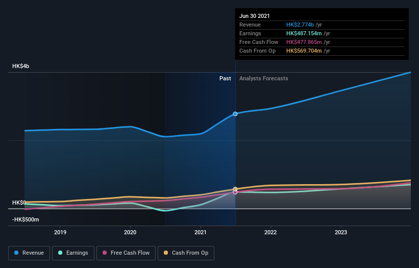 earnings-and-revenue-growth