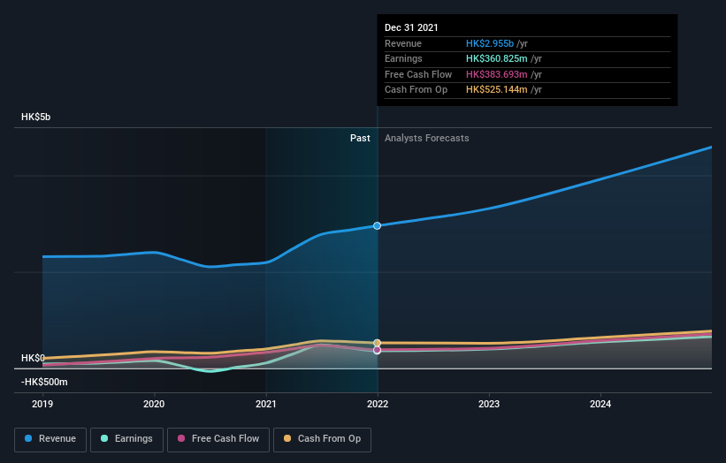 earnings-and-revenue-growth