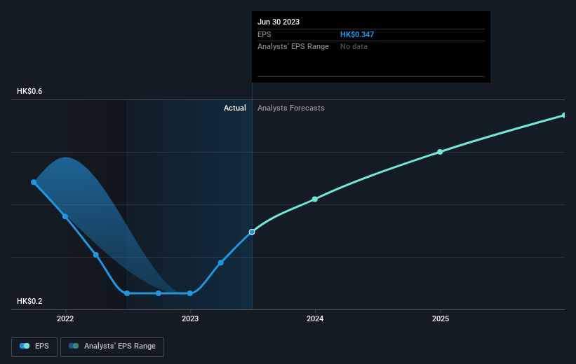 earnings-per-share-growth