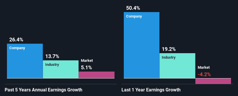 past-earnings-growth