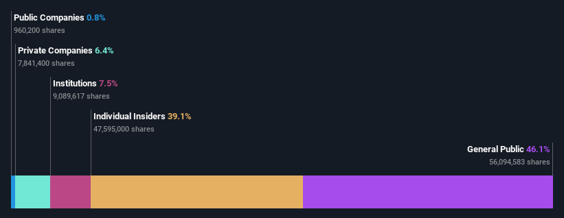 ownership-breakdown